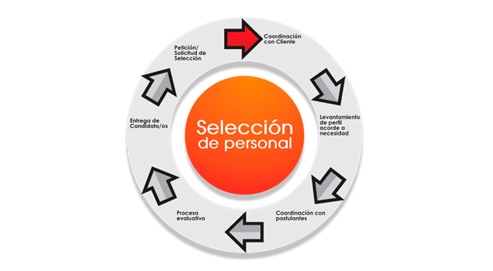 gestion-de-personas-3.jpg